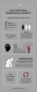 101+ Teen Self Esteem Statistics & Infographics - SALT effect - 2024